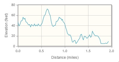 Elevation of Peter's walk