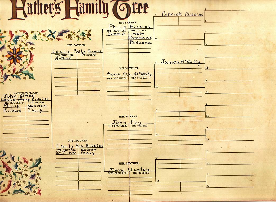 bible genealogy tree
